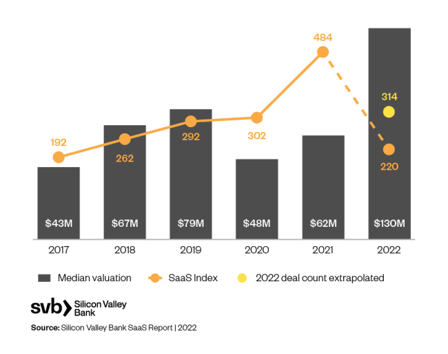 Growth vs. Profit: Uncovering Recent Trends in SaaS Finance