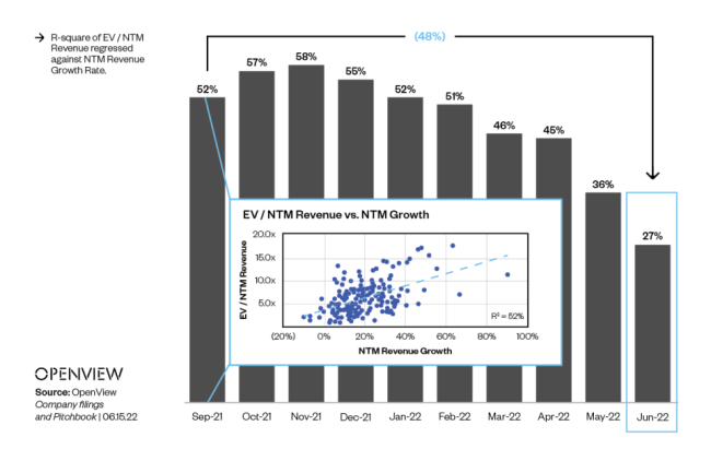 Growth vs. Profit: Uncovering Recent Trends in SaaS Finance